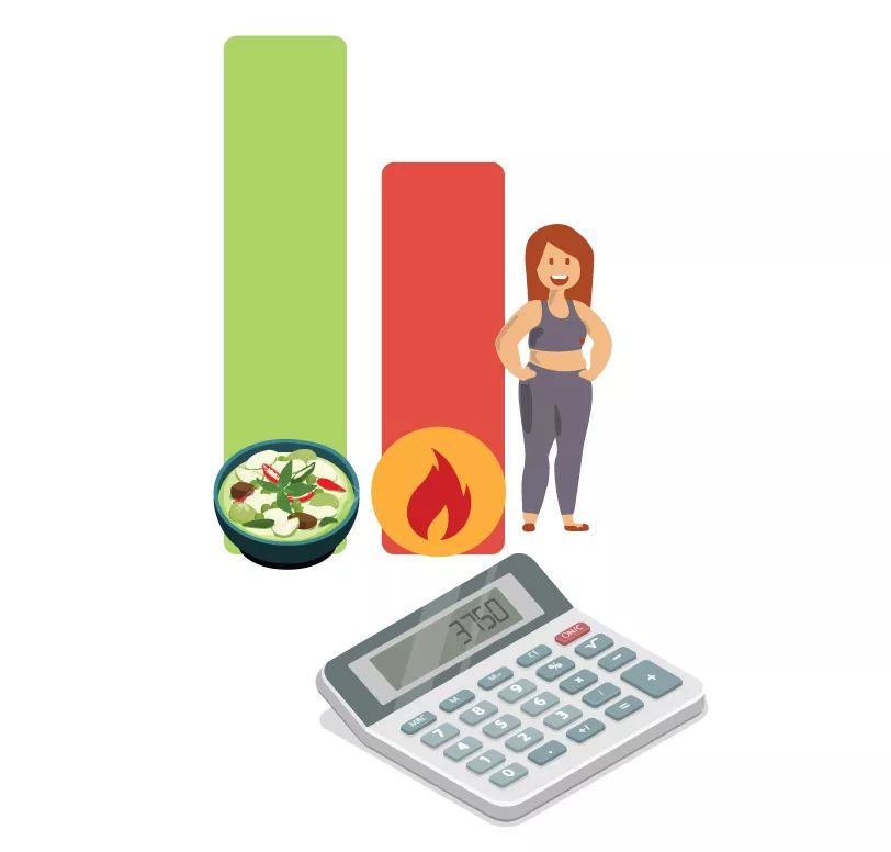 Calculez vos calories